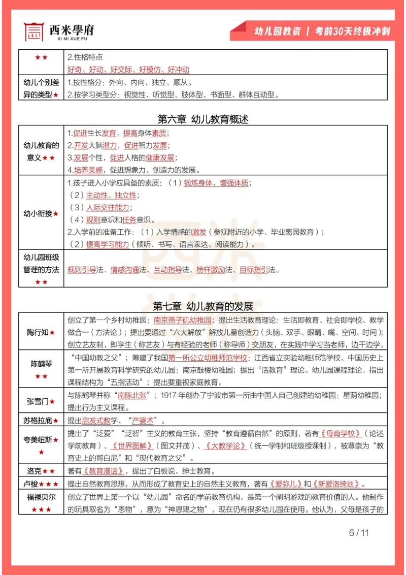 考前30天终极冲刺幼儿保教知识与能力_4-教培资料-26年最新资料-同步更新_幼儿教资_幼儿冲刺急救包_4.30天冲刺笔记