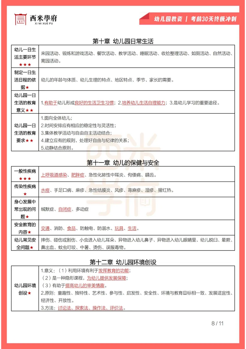 考前30天终极冲刺幼儿保教知识与能力_4-教培资料-26年最新资料-同步更新_幼儿教资_幼儿冲刺急救包_4.30天冲刺笔记