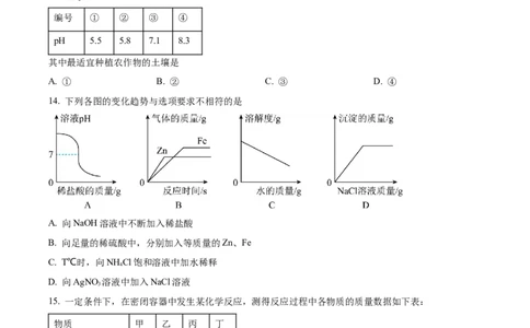 精品解析：2023年湖南省郴州市中考化学真题（原卷版）_中考真题_5.化学中考真题2015-2024年_2023年中考化学真题7.20_精品解析：2023年湖南省郴州市中考化学真题