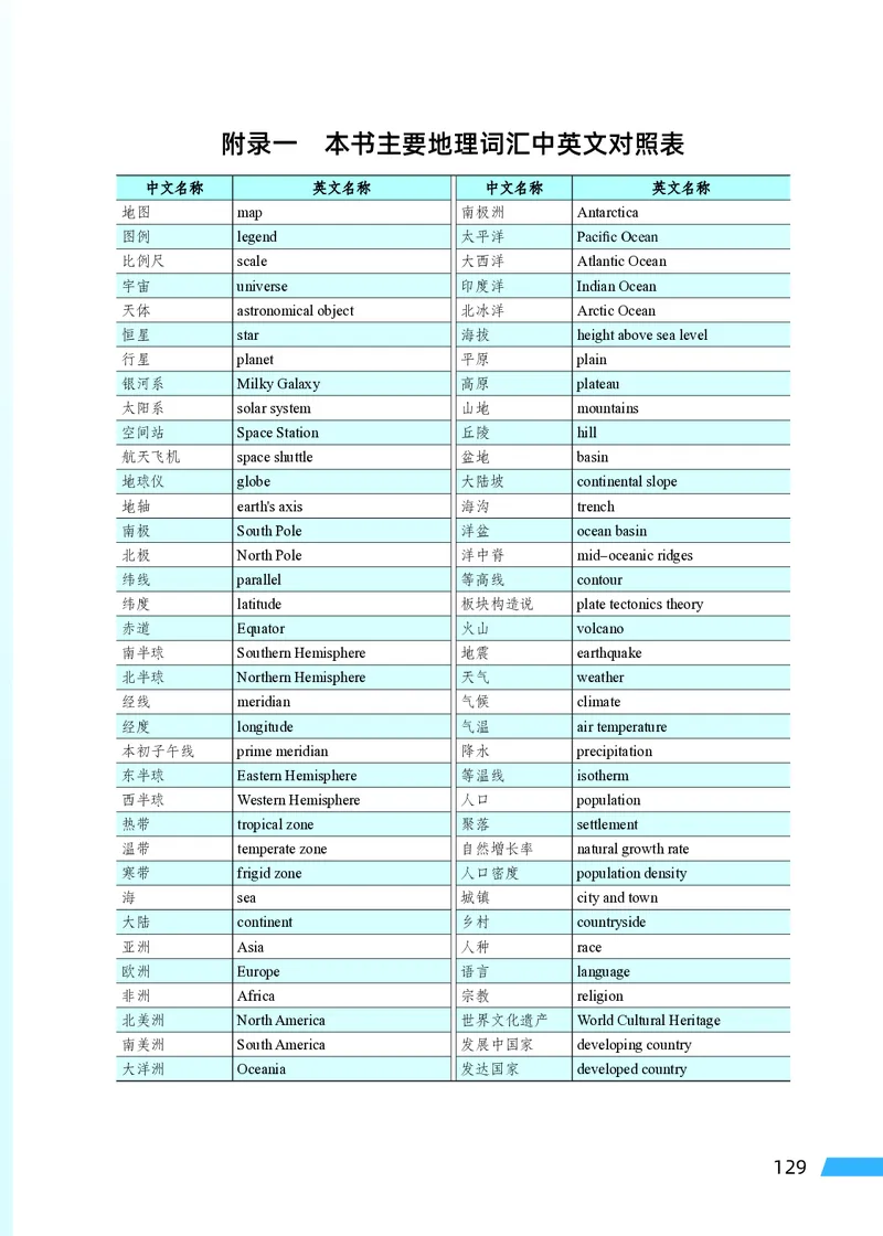 科普版7年级地理上册高清教材_4-教培资料-26年最新资料-同步更新_初中高中教资_03科三专项（进去保存报考的学科即可）_02科三专项（笔记真题思维导图教学设计版本二）