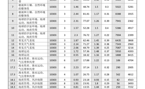 点石联考高三地理巩固卷A卷2025.12-_2025年12月_251221辽宁省点石联考2026届高三上学期12月联考考后巩固卷（全科）_高三地理A卷