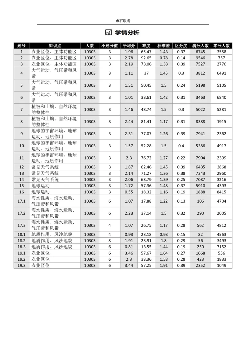 点石联考高三地理巩固卷A卷2025.12-_2025年12月_251221辽宁省点石联考2026届高三上学期12月联考考后巩固卷（全科）_高三地理A卷