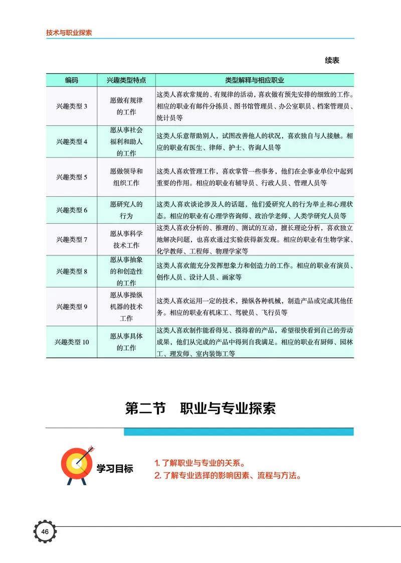 豫科版通用技术选修8高清教材_4-教培资料-26年最新资料-同步更新_初中高中教资_03科三专项（进去保存报考的学科即可）_02科三专项（笔记真题思维导图教学设计版本二）