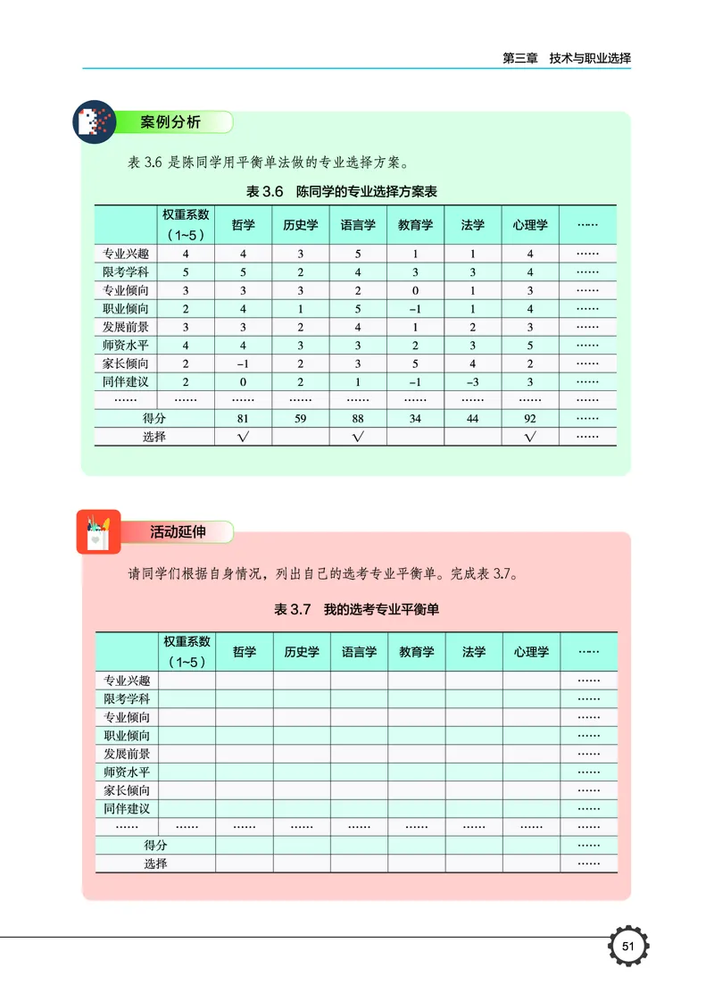 豫科版通用技术选修8高清教材_4-教培资料-26年最新资料-同步更新_初中高中教资_03科三专项（进去保存报考的学科即可）_02科三专项（笔记真题思维导图教学设计版本二）