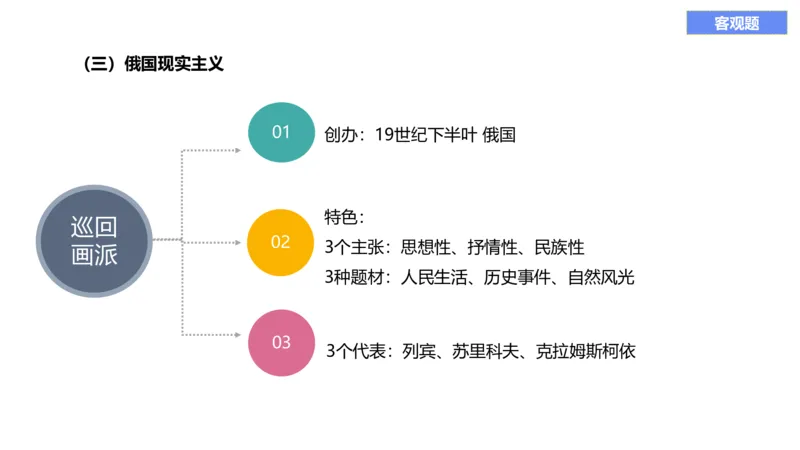 理论精讲12-外国美术史5_4-教培资料-26年最新资料-同步更新_初中高中教资_03科三专项（进去保存报考的学科即可）_01科目三FB网课、三色速记手册、知识点导图等推荐_初中_讲义