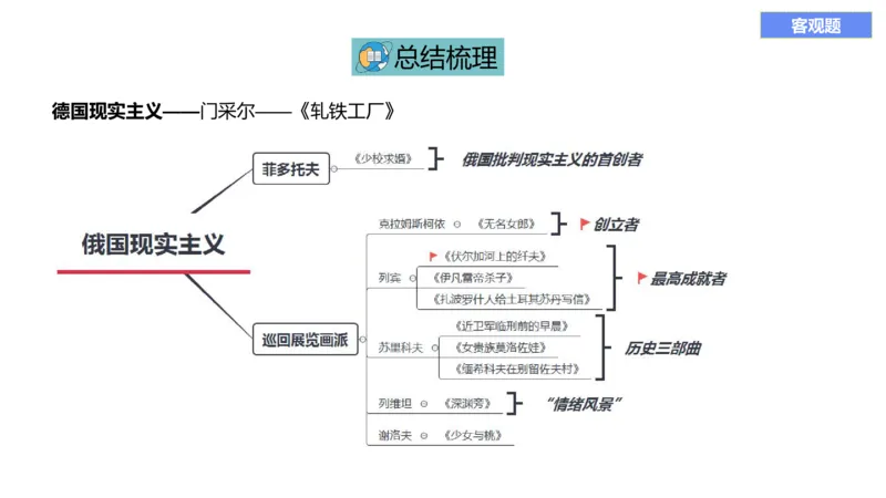 理论精讲12-外国美术史5_4-教培资料-26年最新资料-同步更新_初中高中教资_03科三专项（进去保存报考的学科即可）_01科目三FB网课、三色速记手册、知识点导图等推荐_初中_讲义