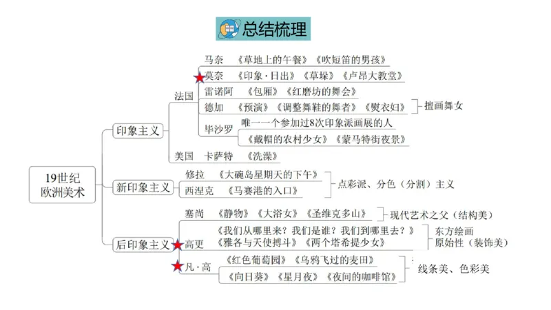 理论精讲12-外国美术史5_4-教培资料-26年最新资料-同步更新_初中高中教资_03科三专项（进去保存报考的学科即可）_01科目三FB网课、三色速记手册、知识点导图等推荐_初中_讲义