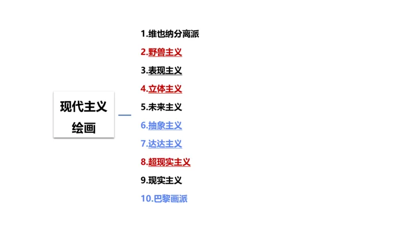 理论精讲12-外国美术史5_4-教培资料-26年最新资料-同步更新_初中高中教资_03科三专项（进去保存报考的学科即可）_01科目三FB网课、三色速记手册、知识点导图等推荐_初中_讲义