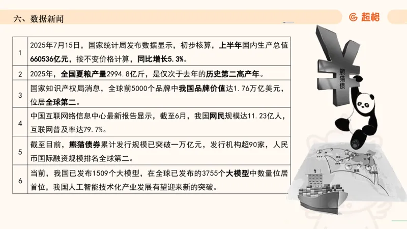 2025年7月时政讲练（下）PPT_2026考公资料_（05）超格_超格时政_时政2025超格时政讲练班⭐⭐⭐_ppt