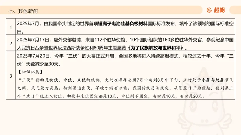 2025年7月时政讲练（下）PPT_2026考公资料_（05）超格_超格时政_时政2025超格时政讲练班⭐⭐⭐_ppt