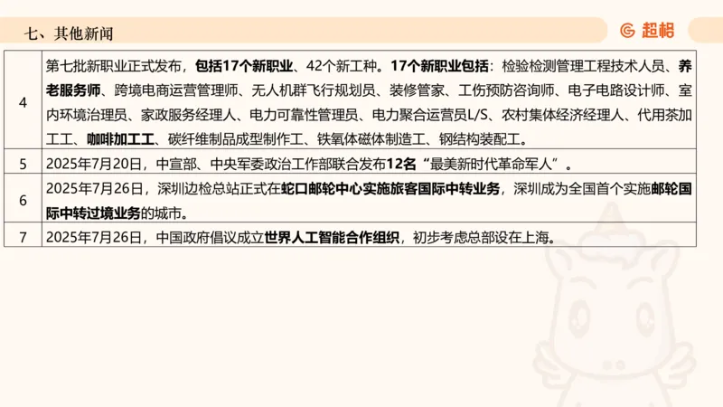 2025年7月时政讲练（下）PPT_2026考公资料_（05）超格_超格时政_时政2025超格时政讲练班⭐⭐⭐_ppt