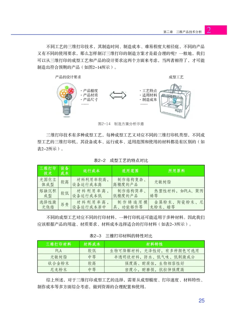 粤教版通用技术选修11高清教材_4-教培资料-26年最新资料-同步更新_初中高中教资_03科三专项（进去保存报考的学科即可）_02科三专项（笔记真题思维导图教学设计版本二）