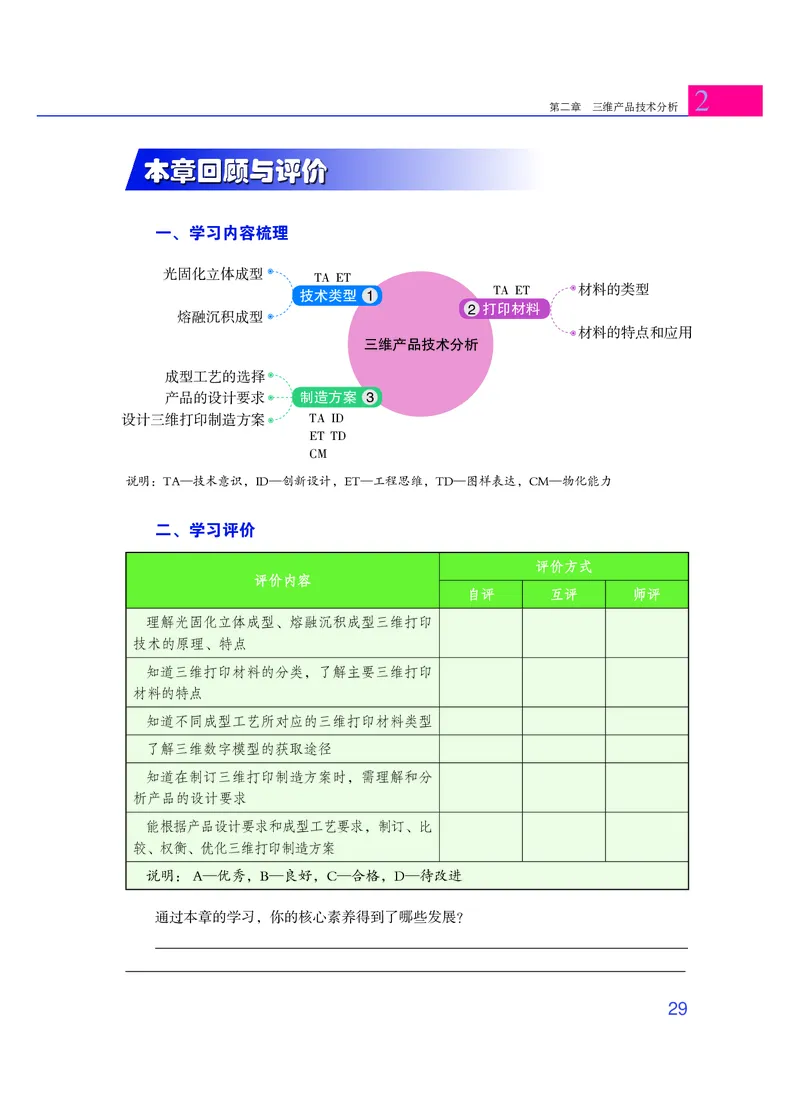 粤教版通用技术选修11高清教材_4-教培资料-26年最新资料-同步更新_初中高中教资_03科三专项（进去保存报考的学科即可）_02科三专项（笔记真题思维导图教学设计版本二）