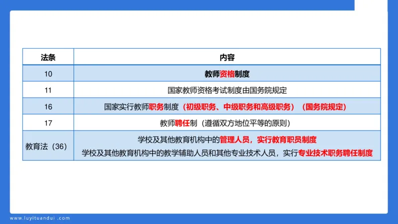 科一急救法律+阅读_4-教培资料-26年最新资料-同步更新_幼儿教资_幼儿冲刺急救包_5.L姨冲刺70分[急救班]_幼儿冲刺抢分课（25下急救班）_科一_预习课_课件