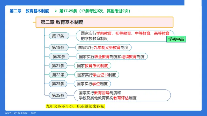 科一急救法律+阅读_4-教培资料-26年最新资料-同步更新_幼儿教资_幼儿冲刺急救包_5.L姨冲刺70分[急救班]_幼儿冲刺抢分课（25下急救班）_科一_预习课_课件