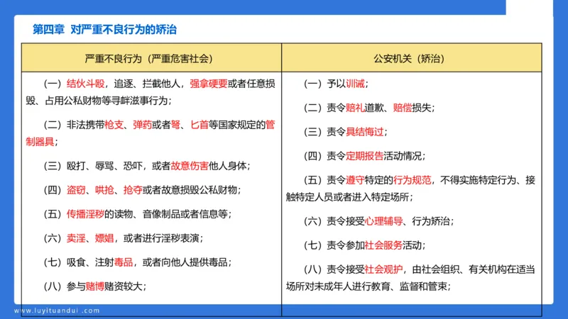 科一急救法律+阅读_4-教培资料-26年最新资料-同步更新_幼儿教资_幼儿冲刺急救包_5.L姨冲刺70分[急救班]_幼儿冲刺抢分课（25下急救班）_科一_预习课_课件