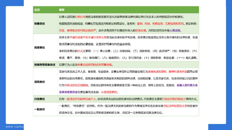 科一急救法律+阅读_4-教培资料-26年最新资料-同步更新_幼儿教资_幼儿冲刺急救包_5.L姨冲刺70分[急救班]_幼儿冲刺抢分课（25下急救班）_科一_预习课_课件
