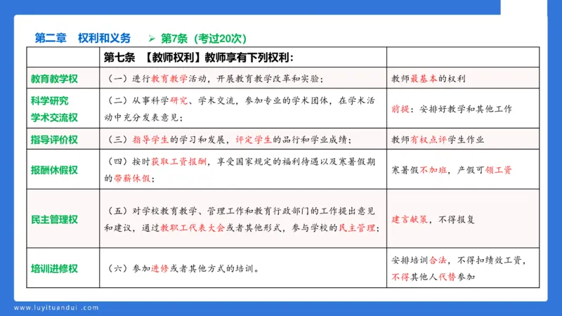 科一急救法律+阅读_4-教培资料-26年最新资料-同步更新_幼儿教资_幼儿冲刺急救包_5.L姨冲刺70分[急救班]_幼儿冲刺抢分课（25下急救班）_科一_预习课_课件