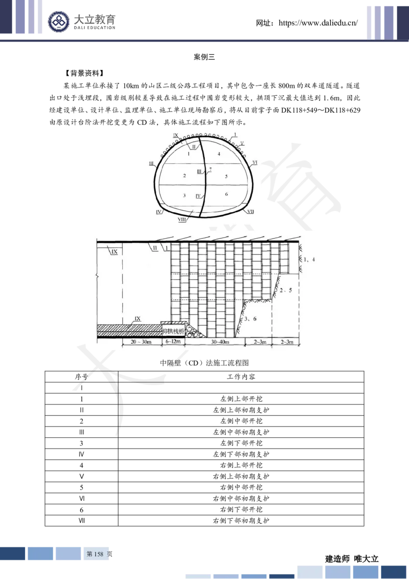 2025年一建《公路》章节题及参考答案_2026年一级建造师_2026年一建公路_2025年一建公路SVIP_01-精华文档✿电子教材✿历年真题_30-公路《章节题+解析》DL推荐