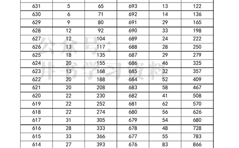 四川高考一分一段表2023年文理科汇总_1.高考2025全国各省真题+答案_必看高考志愿填报价值2999_高考志愿填报_25-四川_独家资料包四川高考录取数据-17-23年_四川其他资料