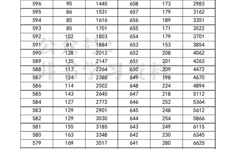 四川高考一分一段表2023年文理科汇总_1.高考2025全国各省真题+答案_必看高考志愿填报价值2999_高考志愿填报_25-四川_独家资料包四川高考录取数据-17-23年_四川其他资料