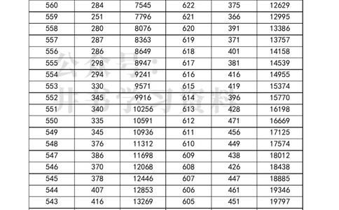 四川高考一分一段表2023年文理科汇总_1.高考2025全国各省真题+答案_必看高考志愿填报价值2999_高考志愿填报_25-四川_独家资料包四川高考录取数据-17-23年_四川其他资料