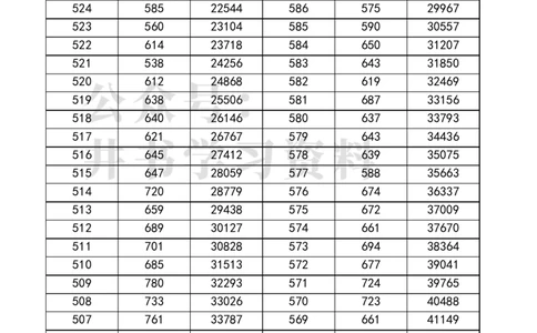 四川高考一分一段表2023年文理科汇总_1.高考2025全国各省真题+答案_必看高考志愿填报价值2999_高考志愿填报_25-四川_独家资料包四川高考录取数据-17-23年_四川其他资料