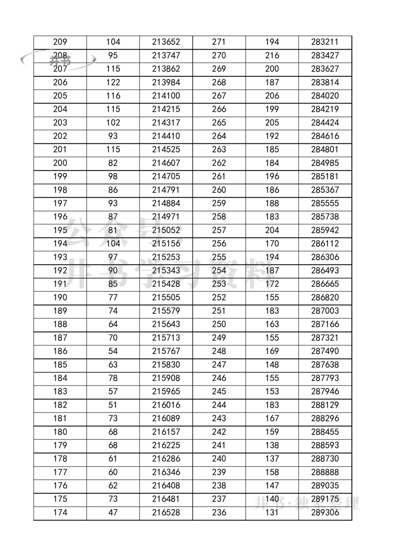 四川高考一分一段表2023年文理科汇总_1.高考2025全国各省真题+答案_必看高考志愿填报价值2999_高考志愿填报_25-四川_独家资料包四川高考录取数据-17-23年_四川其他资料