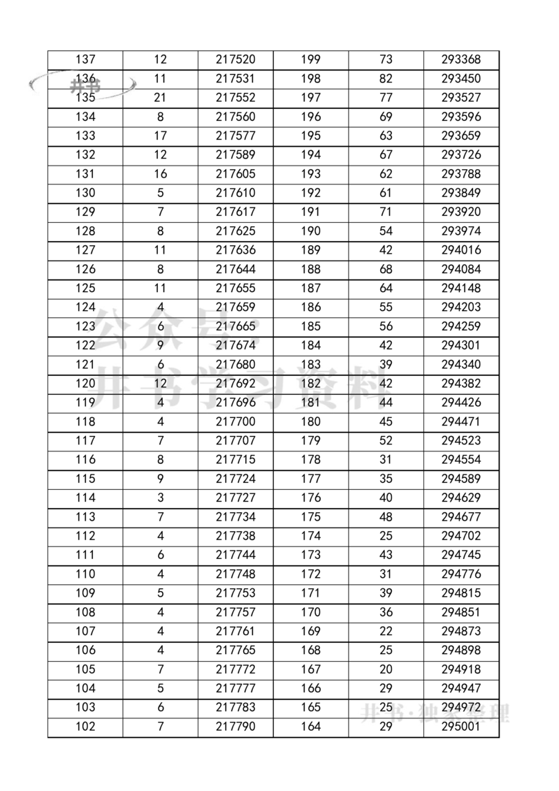 四川高考一分一段表2023年文理科汇总_1.高考2025全国各省真题+答案_必看高考志愿填报价值2999_高考志愿填报_25-四川_独家资料包四川高考录取数据-17-23年_四川其他资料