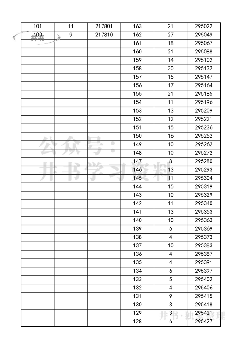 四川高考一分一段表2023年文理科汇总_1.高考2025全国各省真题+答案_必看高考志愿填报价值2999_高考志愿填报_25-四川_独家资料包四川高考录取数据-17-23年_四川其他资料