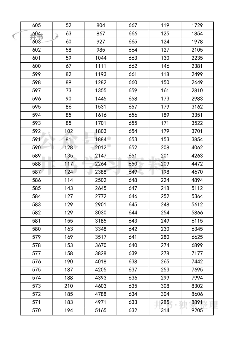 四川高考一分一段表2023年文理科汇总_1.高考2025全国各省真题+答案_必看高考志愿填报价值2999_高考志愿填报_25-四川_独家资料包四川高考录取数据-17-23年_四川其他资料