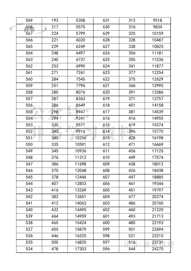 四川高考一分一段表2023年文理科汇总_1.高考2025全国各省真题+答案_必看高考志愿填报价值2999_高考志愿填报_25-四川_独家资料包四川高考录取数据-17-23年_四川其他资料