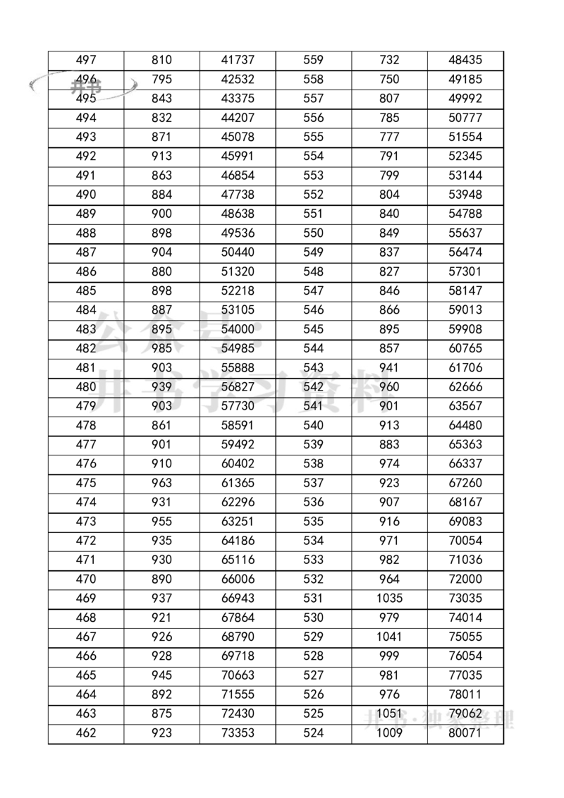 四川高考一分一段表2023年文理科汇总_1.高考2025全国各省真题+答案_必看高考志愿填报价值2999_高考志愿填报_25-四川_独家资料包四川高考录取数据-17-23年_四川其他资料