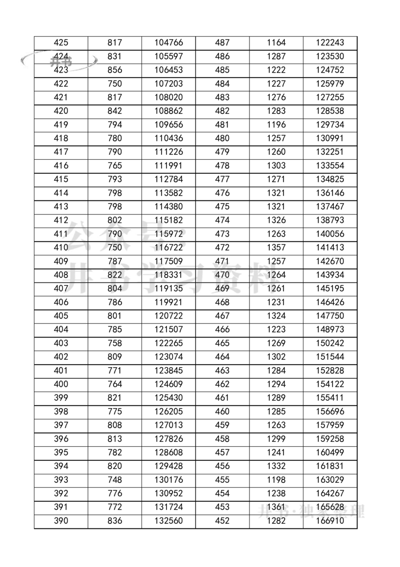 四川高考一分一段表2023年文理科汇总_1.高考2025全国各省真题+答案_必看高考志愿填报价值2999_高考志愿填报_25-四川_独家资料包四川高考录取数据-17-23年_四川其他资料