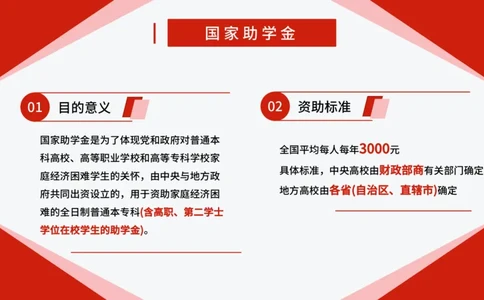 国家助学政策_1.高考2025全国各省真题+答案_必看高考志愿填报价值2999_热门大学介绍