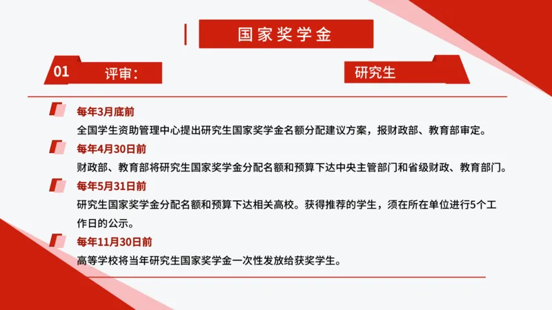 国家助学政策_1.高考2025全国各省真题+答案_必看高考志愿填报价值2999_热门大学介绍