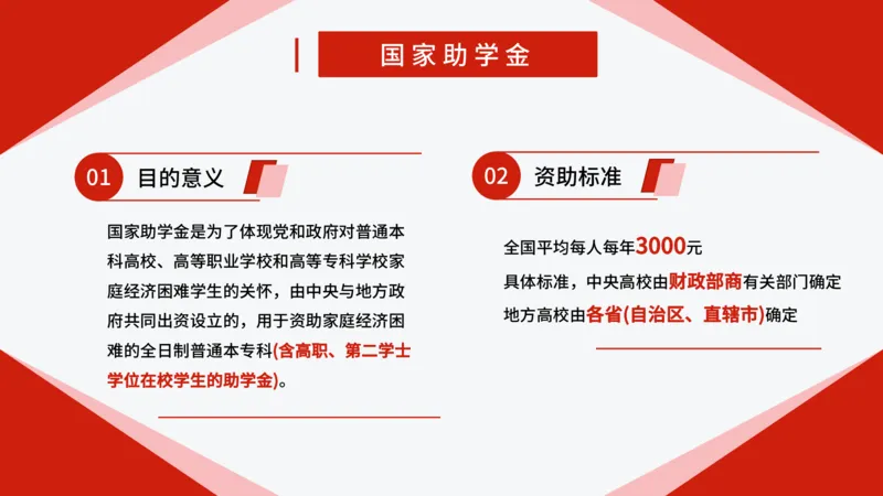 国家助学政策_1.高考2025全国各省真题+答案_必看高考志愿填报价值2999_热门大学介绍