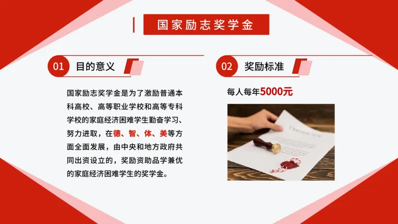 国家助学政策_1.高考2025全国各省真题+答案_必看高考志愿填报价值2999_热门大学介绍