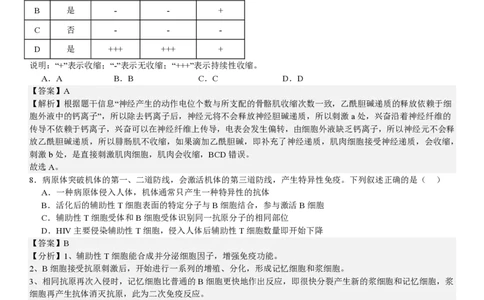 安徽生物-答案_1.高考2025全国各省真题+答案_00.2025各省市高考真题及答案（按省份分类）_10、安徽卷（9科全）_6.生物