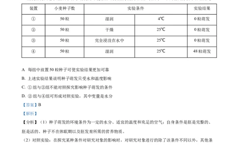 精品解析：2022年四川省眉山市中考生物真题（解析版）_中考真题_8.生物中考真题2015-2024年_2022年全国中考生物114份14