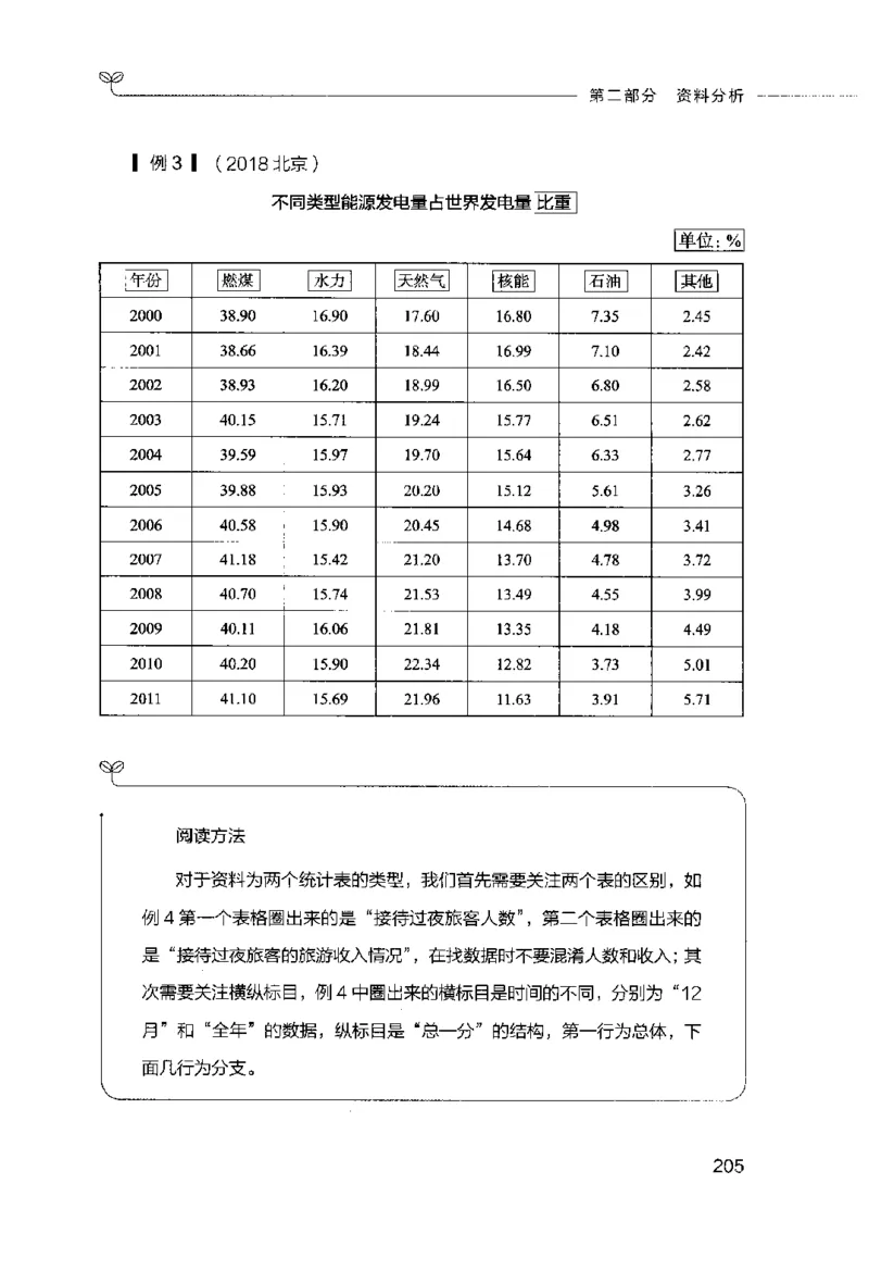 行测的思维（数量关系与资料分析）_26吉林考备考资料包_04行测资料包（笔记图推导图等）_03行测的思维