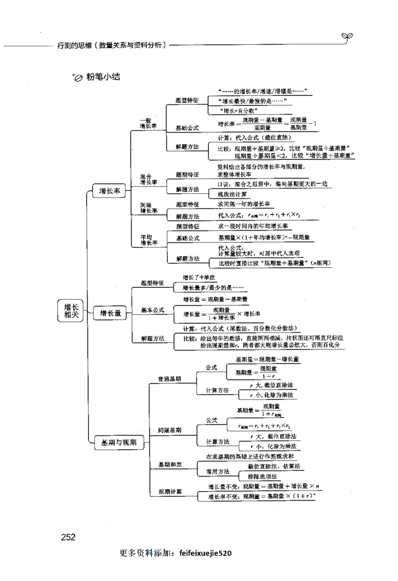 行测的思维（数量关系与资料分析）_26吉林考备考资料包_04行测资料包（笔记图推导图等）_03行测的思维
