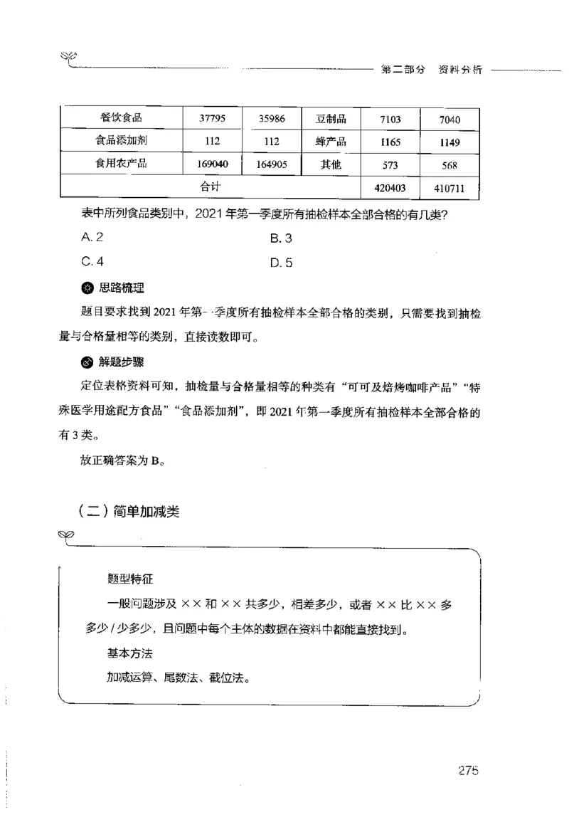 行测的思维（数量关系与资料分析）_26吉林考备考资料包_04行测资料包（笔记图推导图等）_03行测的思维