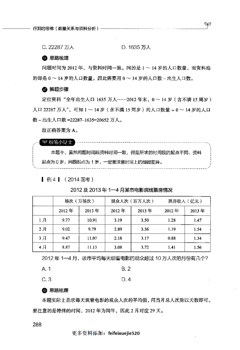 行测的思维（数量关系与资料分析）_26吉林考备考资料包_04行测资料包（笔记图推导图等）_03行测的思维