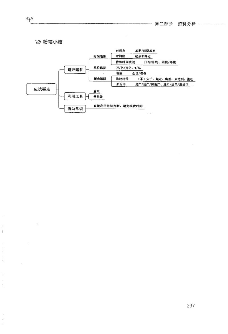 行测的思维（数量关系与资料分析）_26吉林考备考资料包_04行测资料包（笔记图推导图等）_03行测的思维