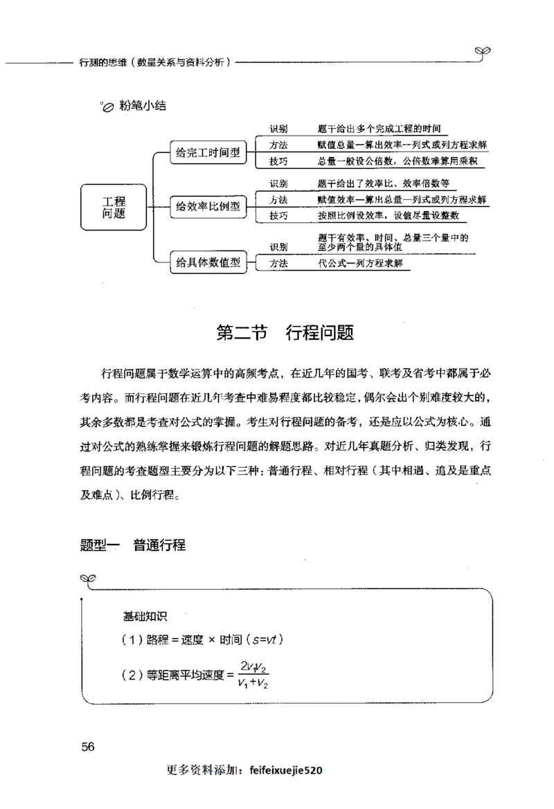 行测的思维（数量关系与资料分析）_26吉林考备考资料包_04行测资料包（笔记图推导图等）_03行测的思维