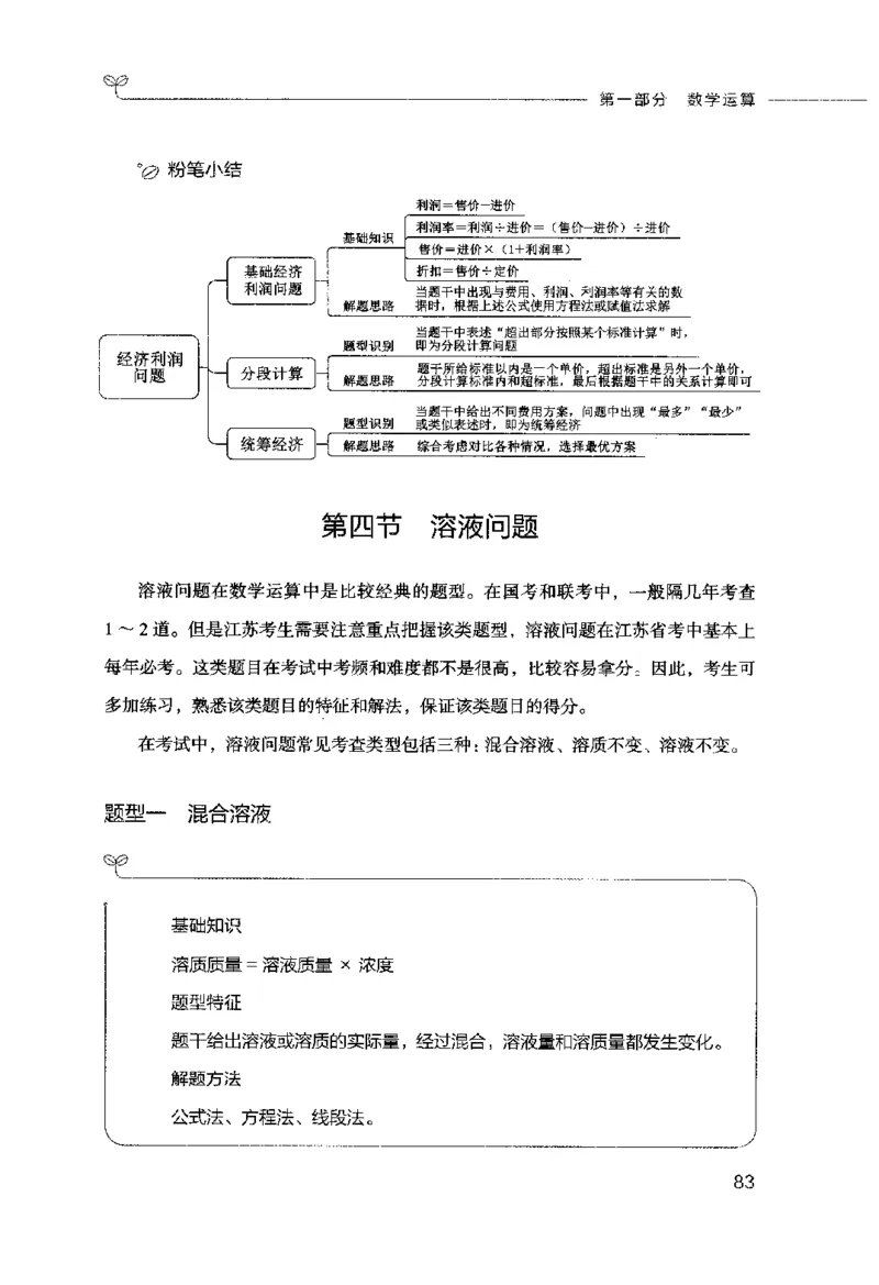 行测的思维（数量关系与资料分析）_26吉林考备考资料包_04行测资料包（笔记图推导图等）_03行测的思维