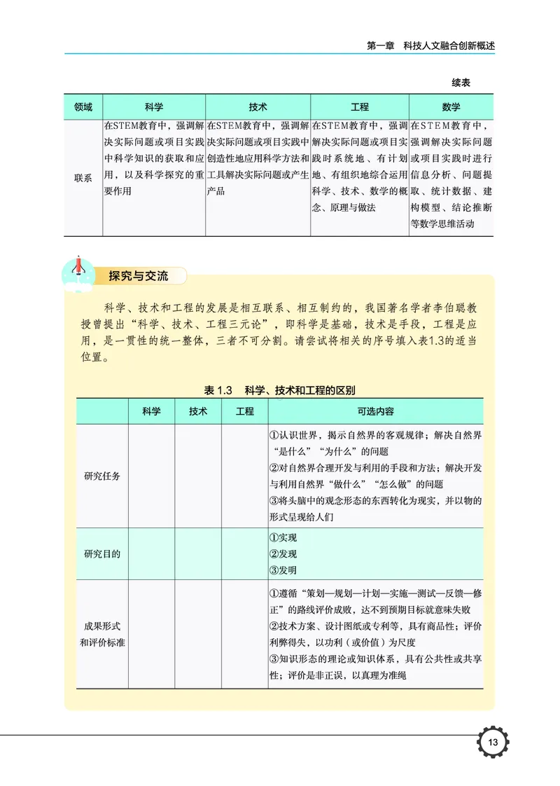 豫科版通用技术选修10高清教材_4-教培资料-26年最新资料-同步更新_初中高中教资_03科三专项（进去保存报考的学科即可）_02科三专项（笔记真题思维导图教学设计版本二）