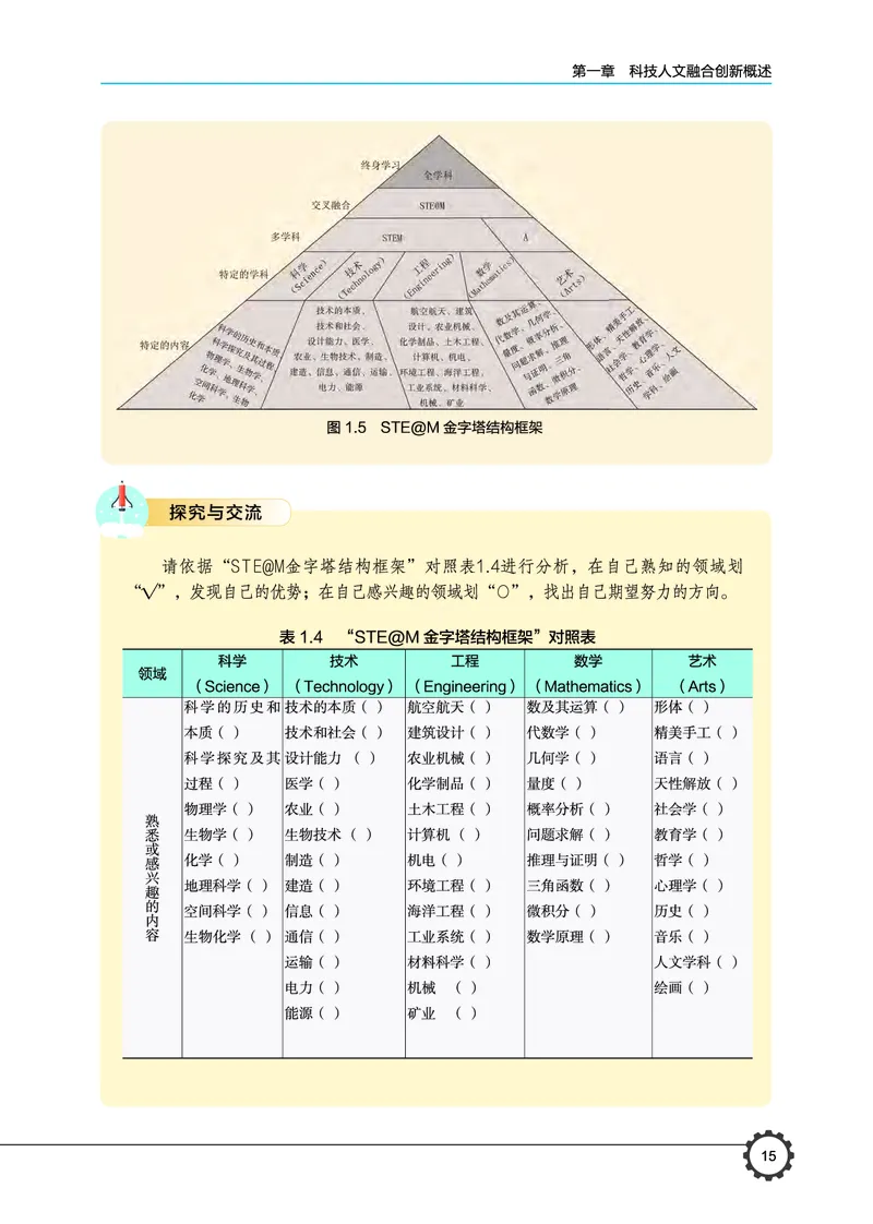 豫科版通用技术选修10高清教材_4-教培资料-26年最新资料-同步更新_初中高中教资_03科三专项（进去保存报考的学科即可）_02科三专项（笔记真题思维导图教学设计版本二）