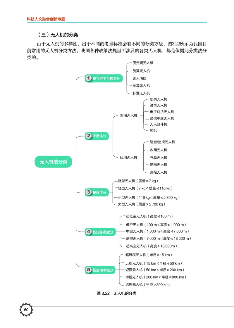 豫科版通用技术选修10高清教材_4-教培资料-26年最新资料-同步更新_初中高中教资_03科三专项（进去保存报考的学科即可）_02科三专项（笔记真题思维导图教学设计版本二）